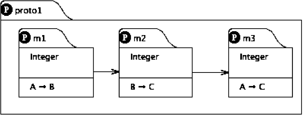 Method for automatically generating software system interaction framework based on multi-party communication protocol