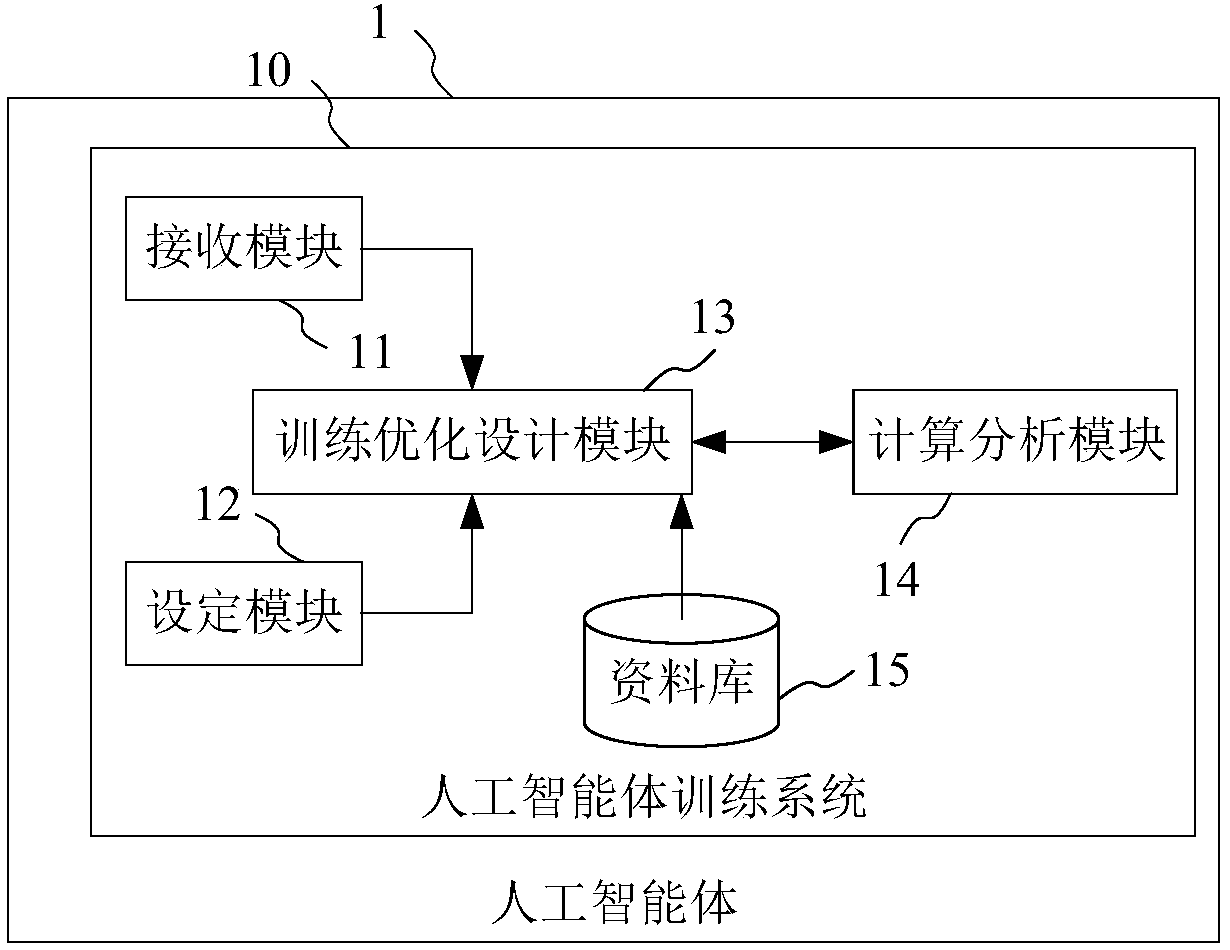 Artificial intelligence agent training system and optimization design system and method for passive circuit