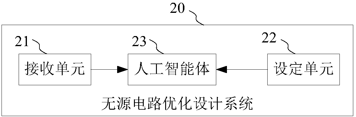 Artificial intelligence agent training system and optimization design system and method for passive circuit