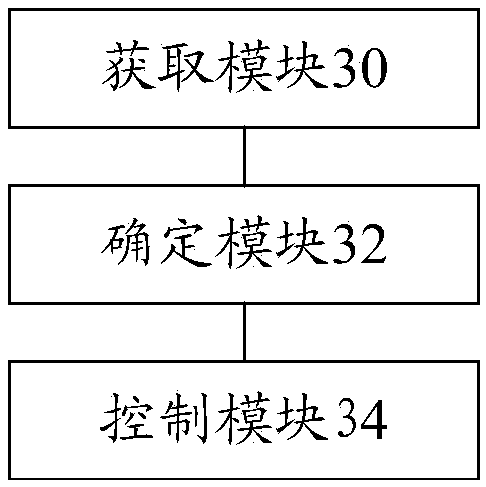 Sweeping method and device of sweeping robot