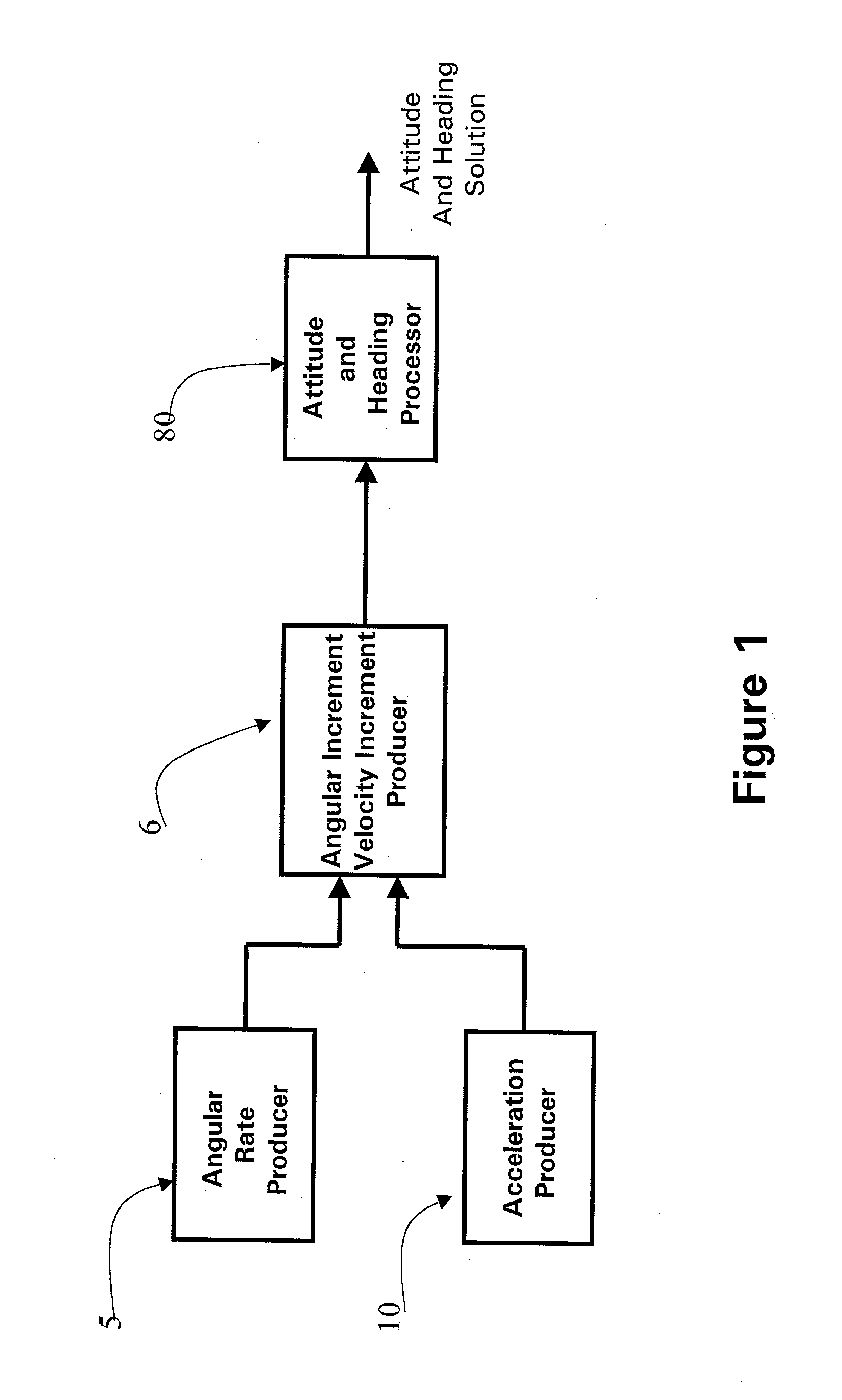 Processing method for motion measurement