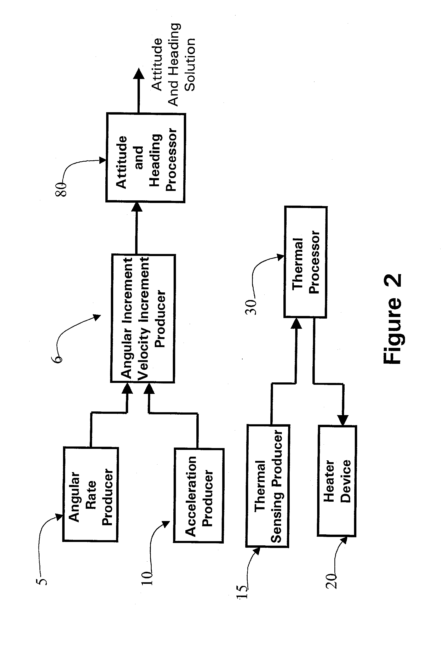 Processing method for motion measurement