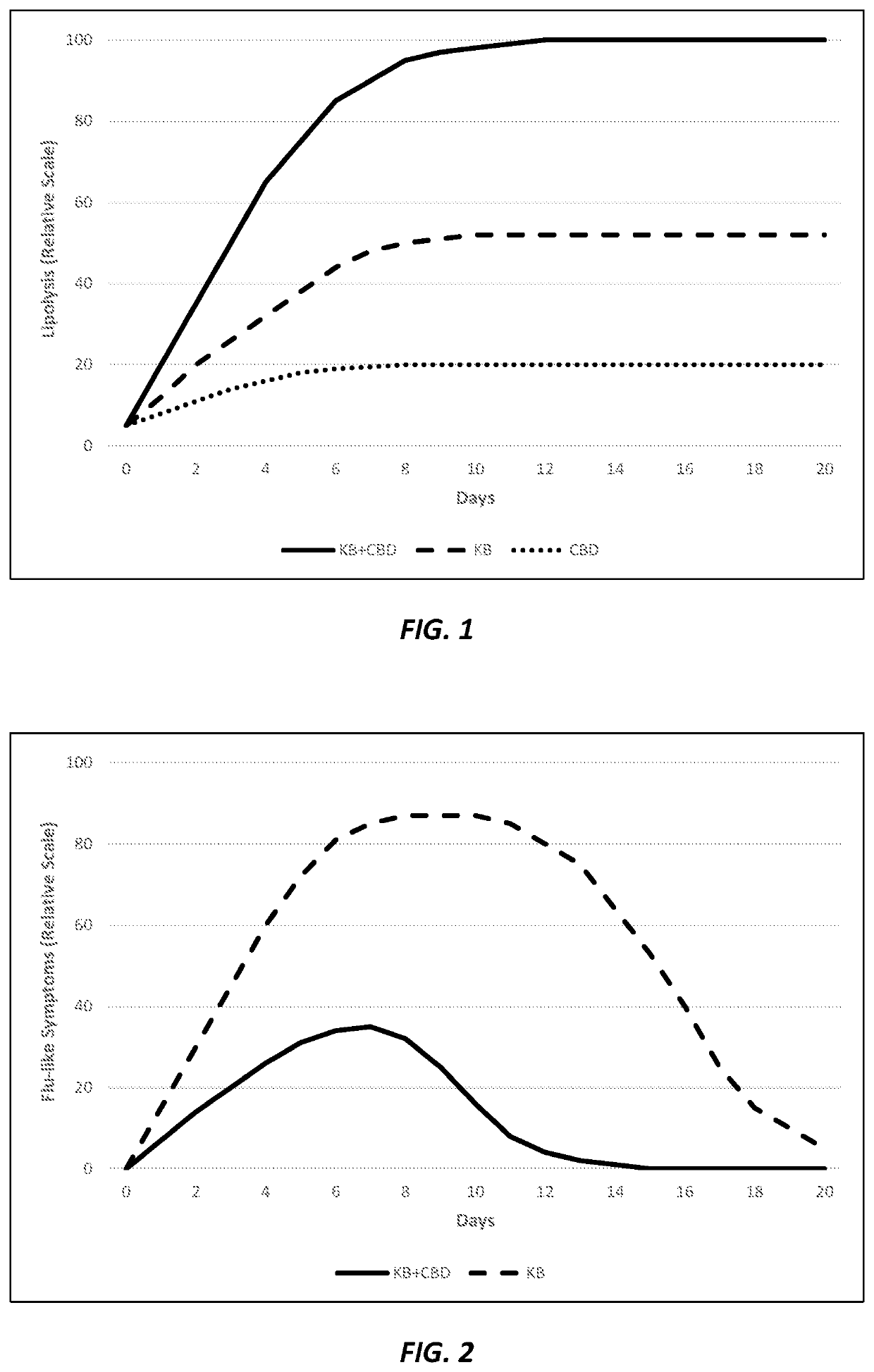 Compositions and methods for delivering cannabidiol and ketone bodies