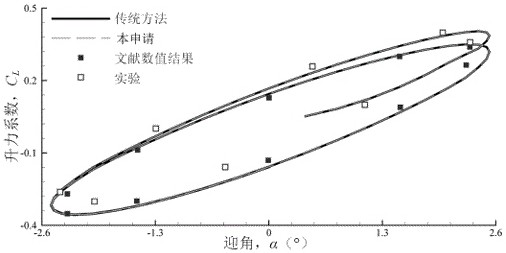 A Dynamic Mesh Perturbation Domain Update Method for Simulation of Aircraft Maneuvering Process