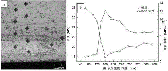 A self-diffusion gradient functional composite tool material and its preparation method