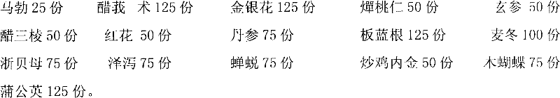 Throat stagnation eliminating Chinese medicinal composition and preparation method thereof