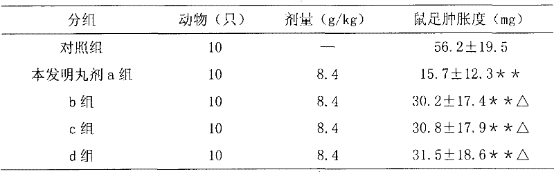 Throat stagnation eliminating Chinese medicinal composition and preparation method thereof