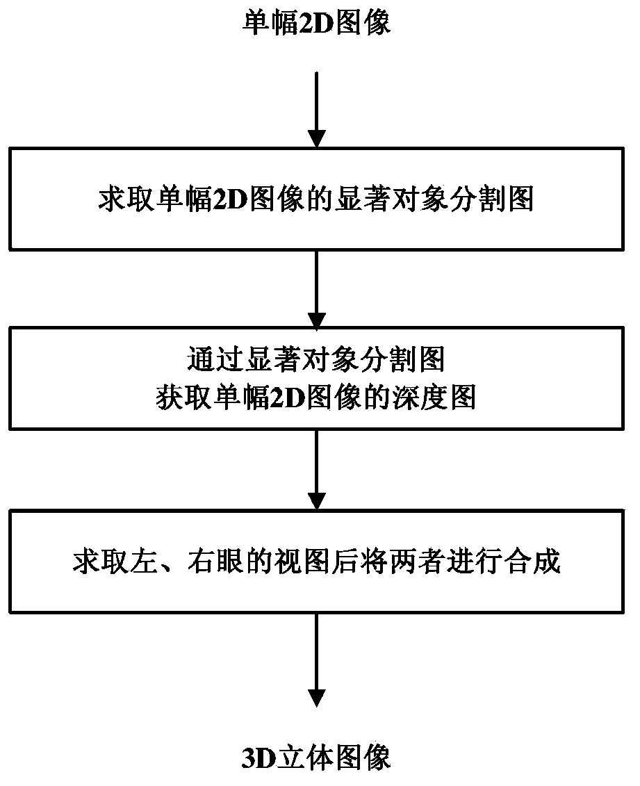 Method for obtaining 3D imaging image from single 2D image