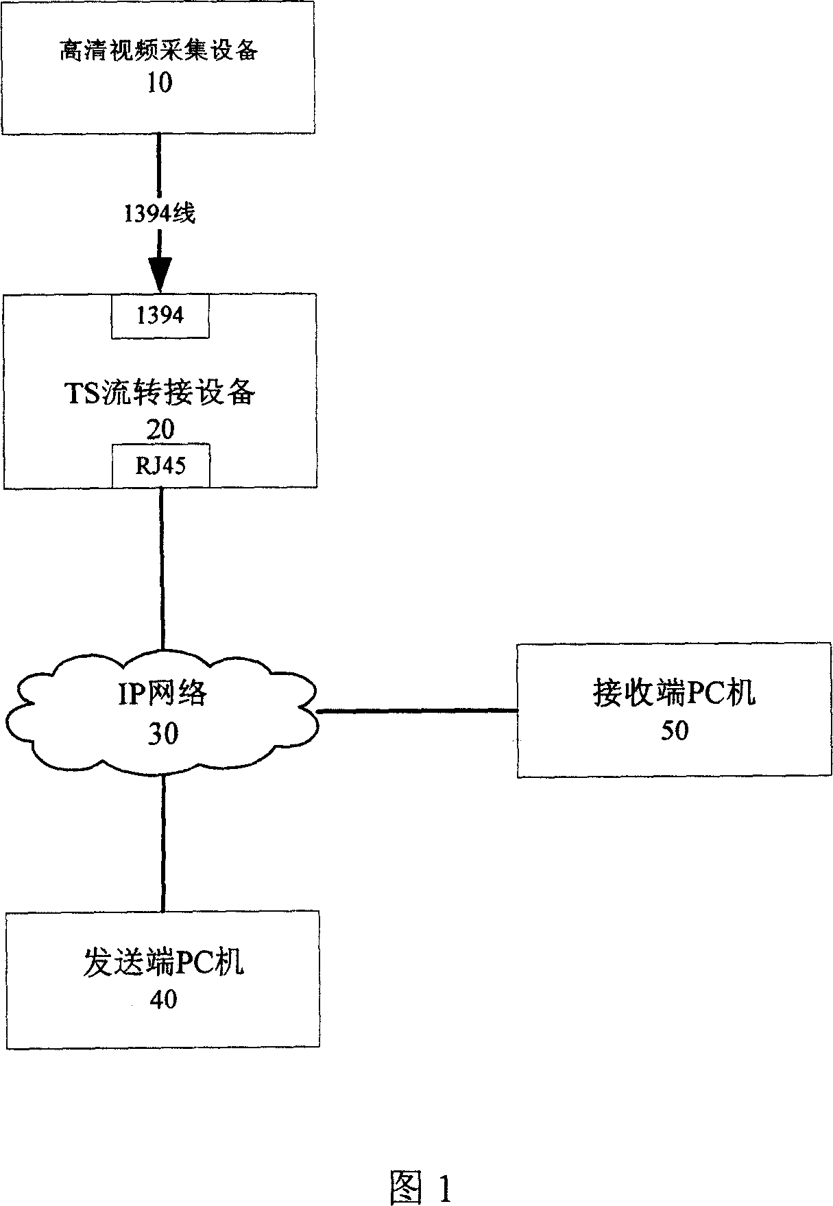 High resolution video signal collective transmission system and method