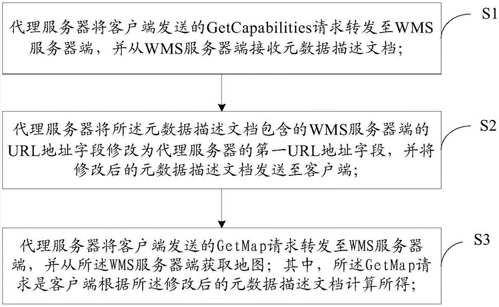 Cross-network agent Web map service method and system and agent server