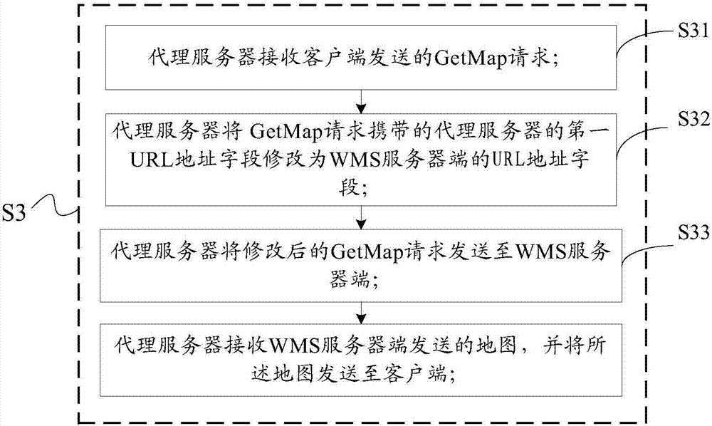 Cross-network agent Web map service method and system and agent server