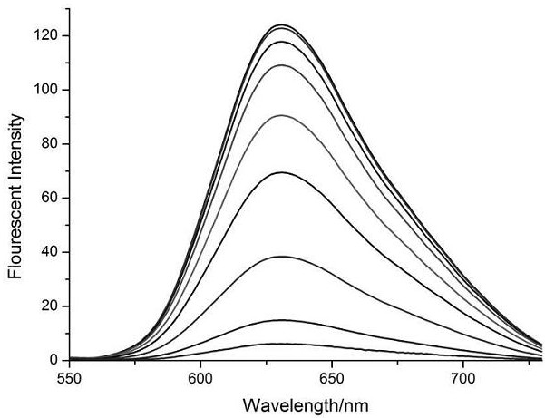 A kind of fluorescent probe that can be used for ammonia gas detection and preparation method and application of test paper