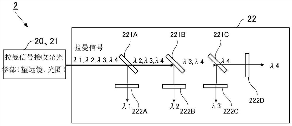 Light receiving system for meteorological observation lidar