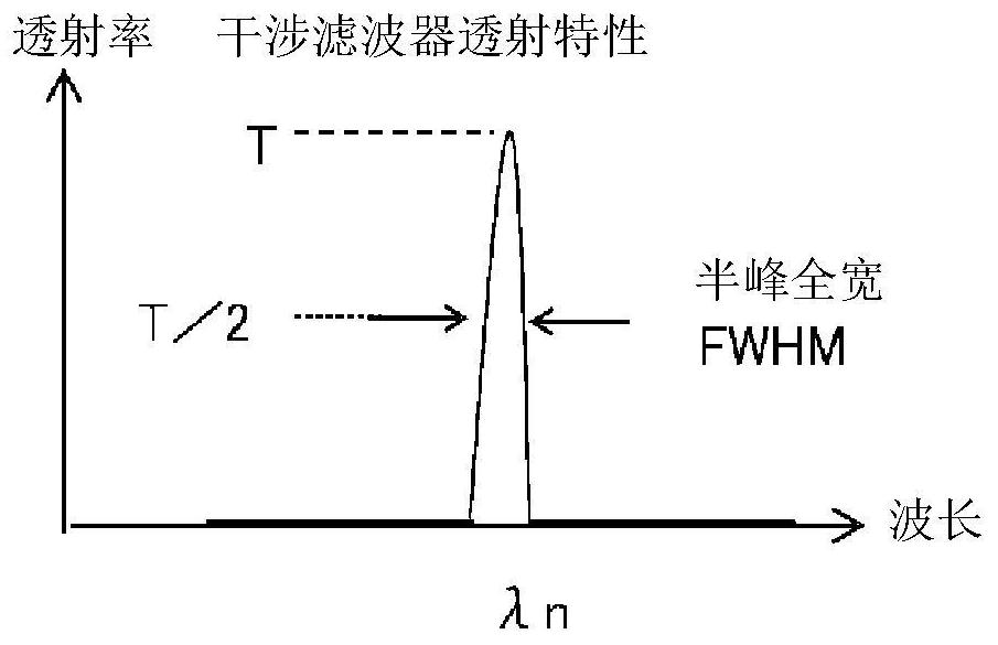 Light receiving system for meteorological observation lidar