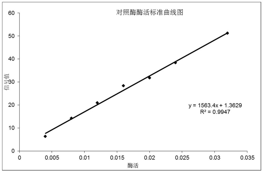 Nucleic acid ligand and application thereof