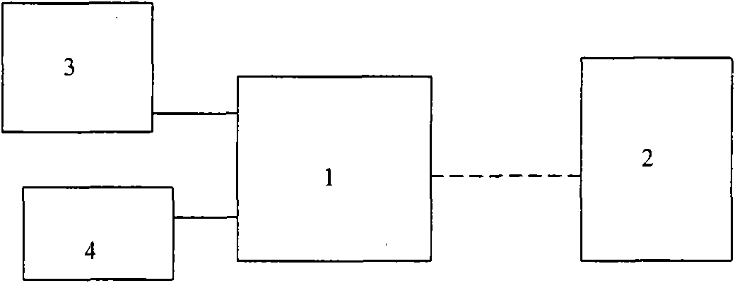 System for reminding number of arrival people for buses