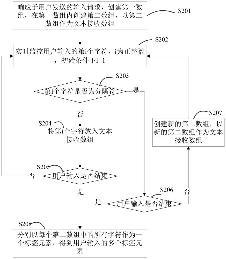 Label generation method and system for self-adaptive container display