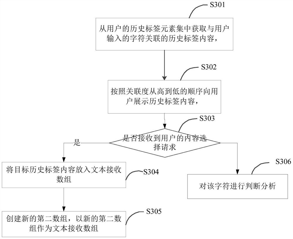 Label generation method and system for self-adaptive container display