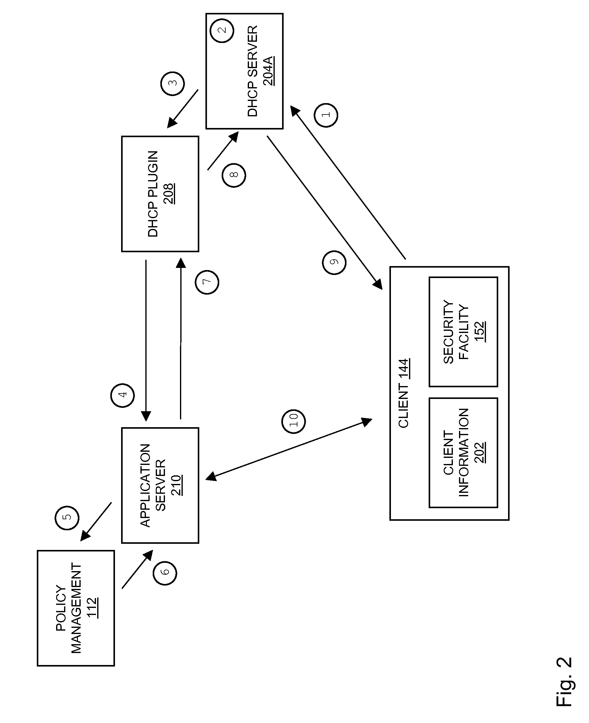 DHCP centric network access management through network device access control lists