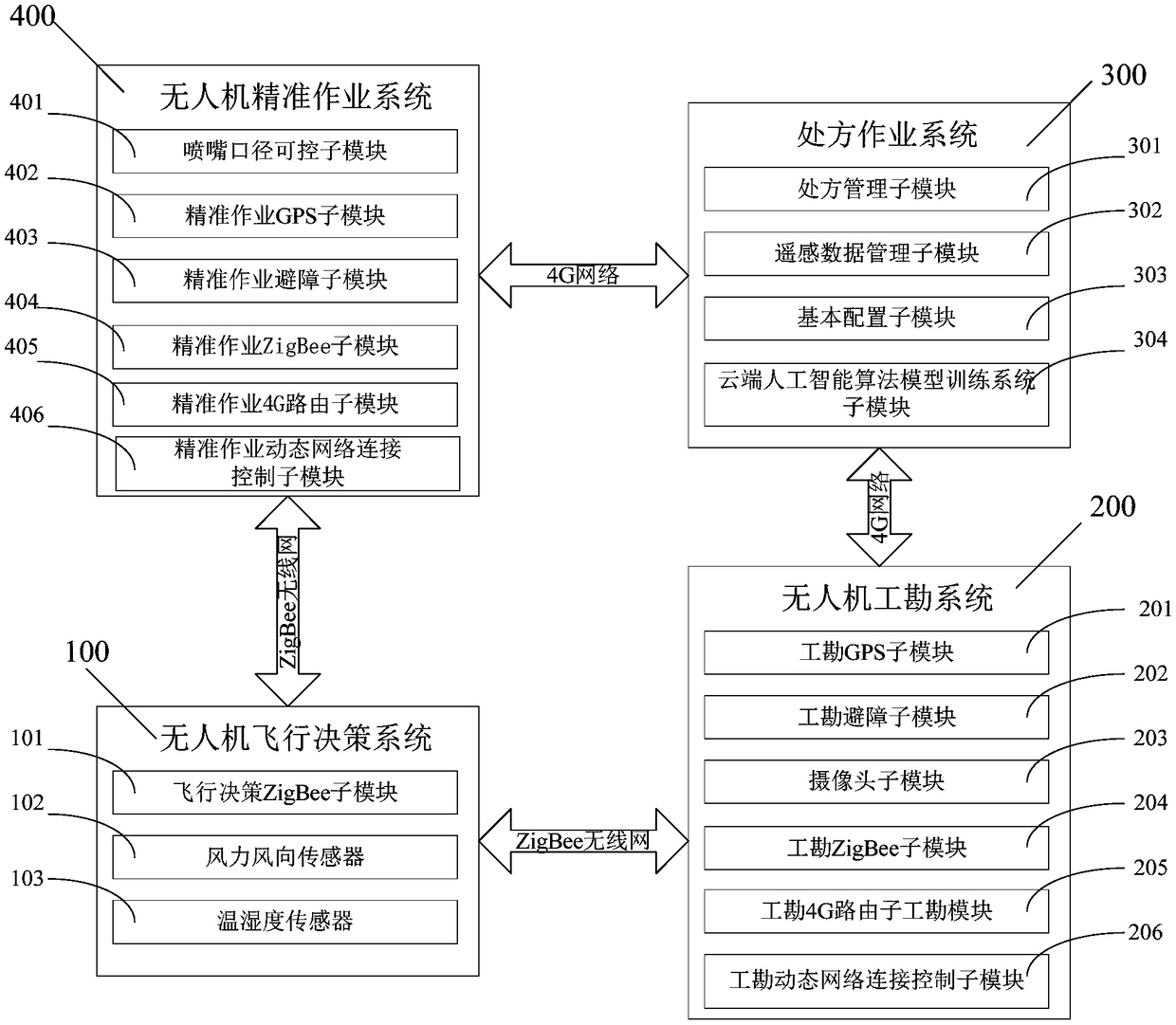 Unmanned aerial vehicle intelligent spraying system and method based on prescription map