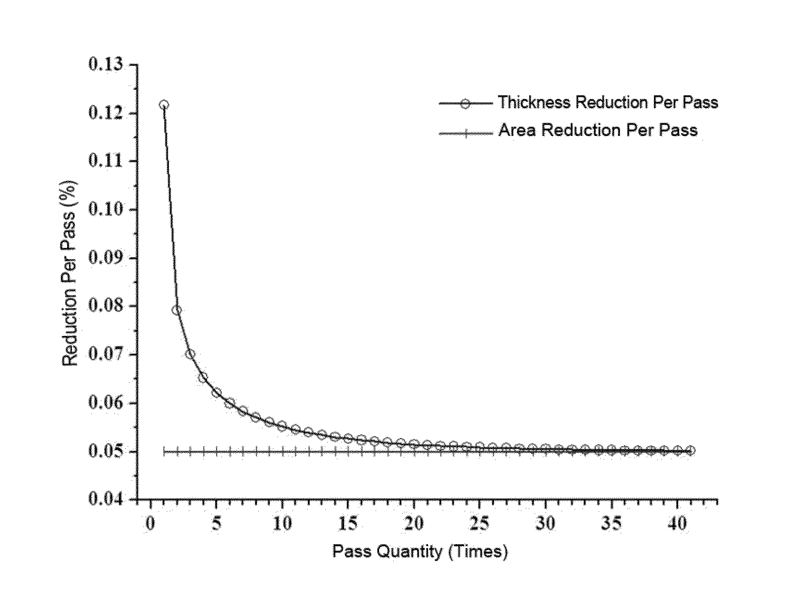 Method of rolling niw alloy tapes for coated conductors