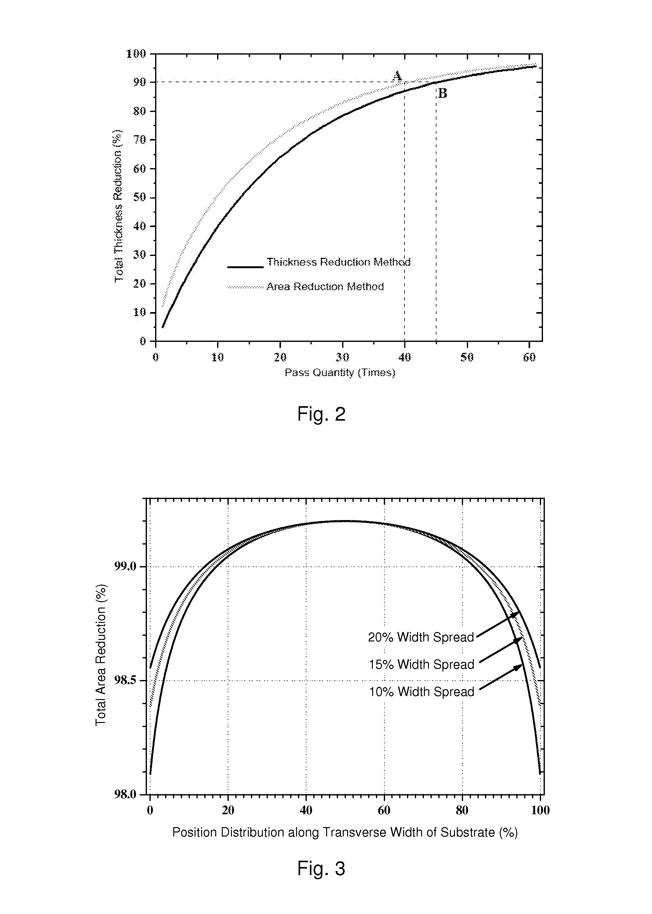 Method of rolling niw alloy tapes for coated conductors