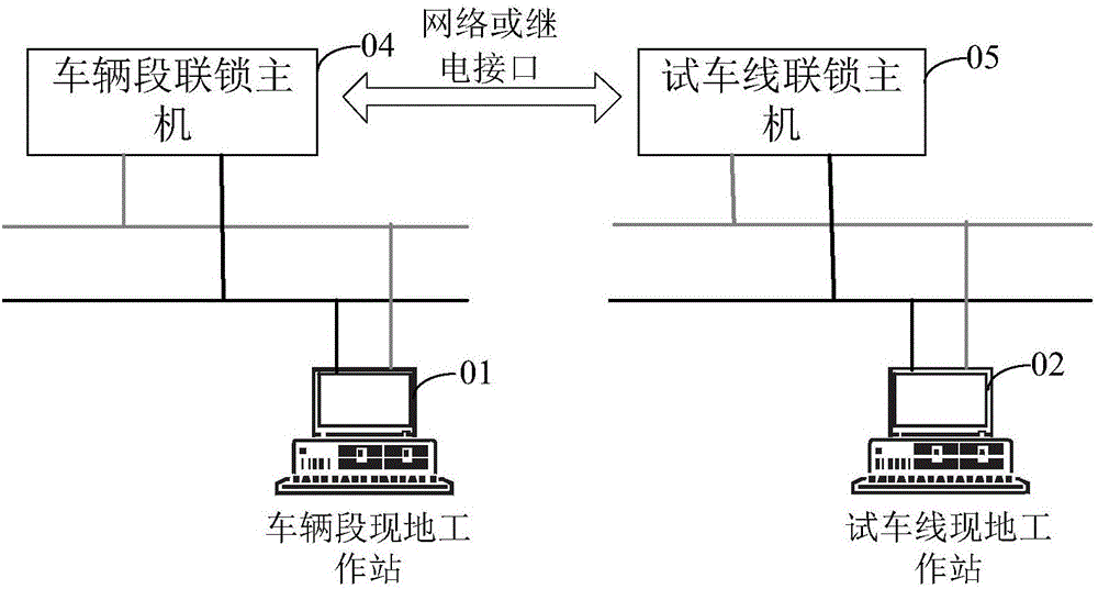 System and method for achieving control handover between vehicle depot and testing line