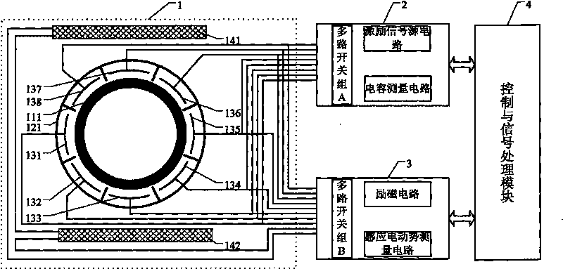 Capacitive electromagnetic flow meter used for non full package flow measurement