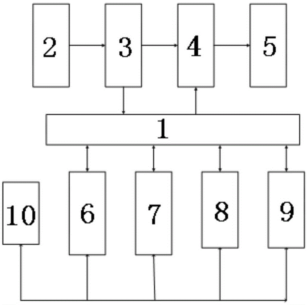 Payment system for electric car charging pile