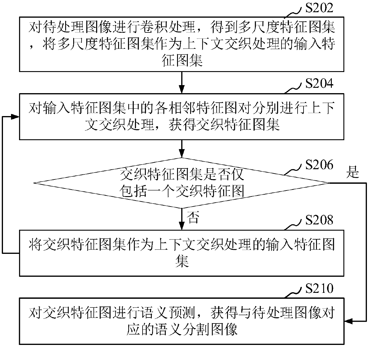 Image semantic segmentation method and device and computer device