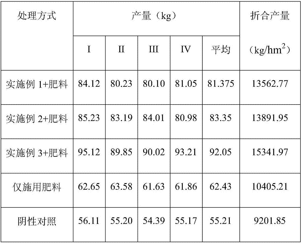 Sludge-derived saline-alkali soil remediation agent as well as preparation method and application thereof