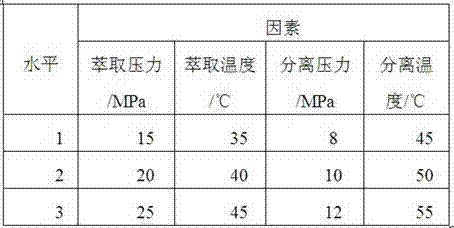 Pleurotus nebrodensis volatile flavor component extract and extraction method and identification method thereof