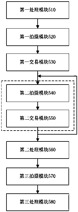 Blockchain technology authentication method based on partial image