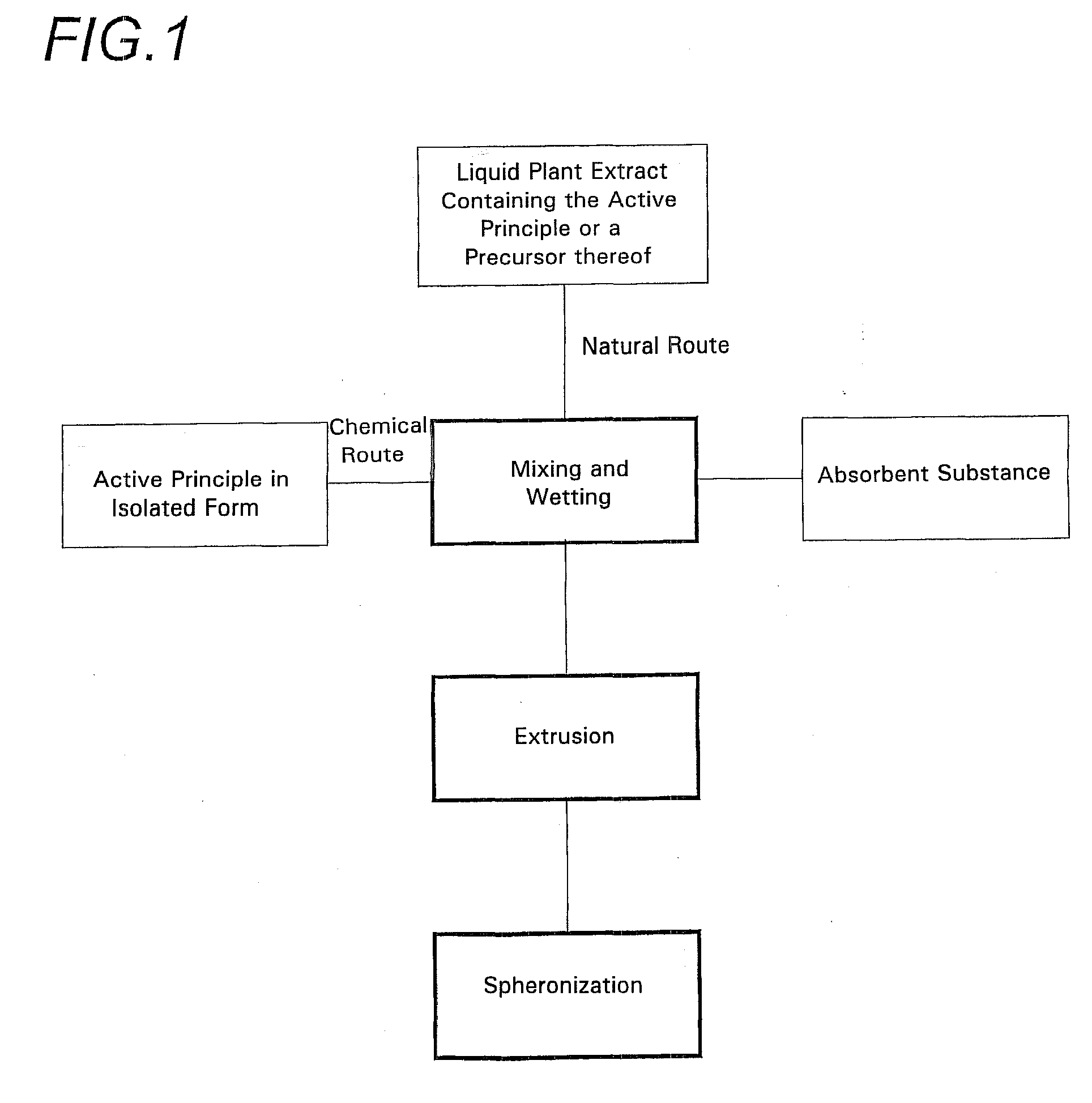 Spheroids prepared from an isolated active principle of vegetable origin and a solution of vegetable origin containing the active principle or a precursor thereof