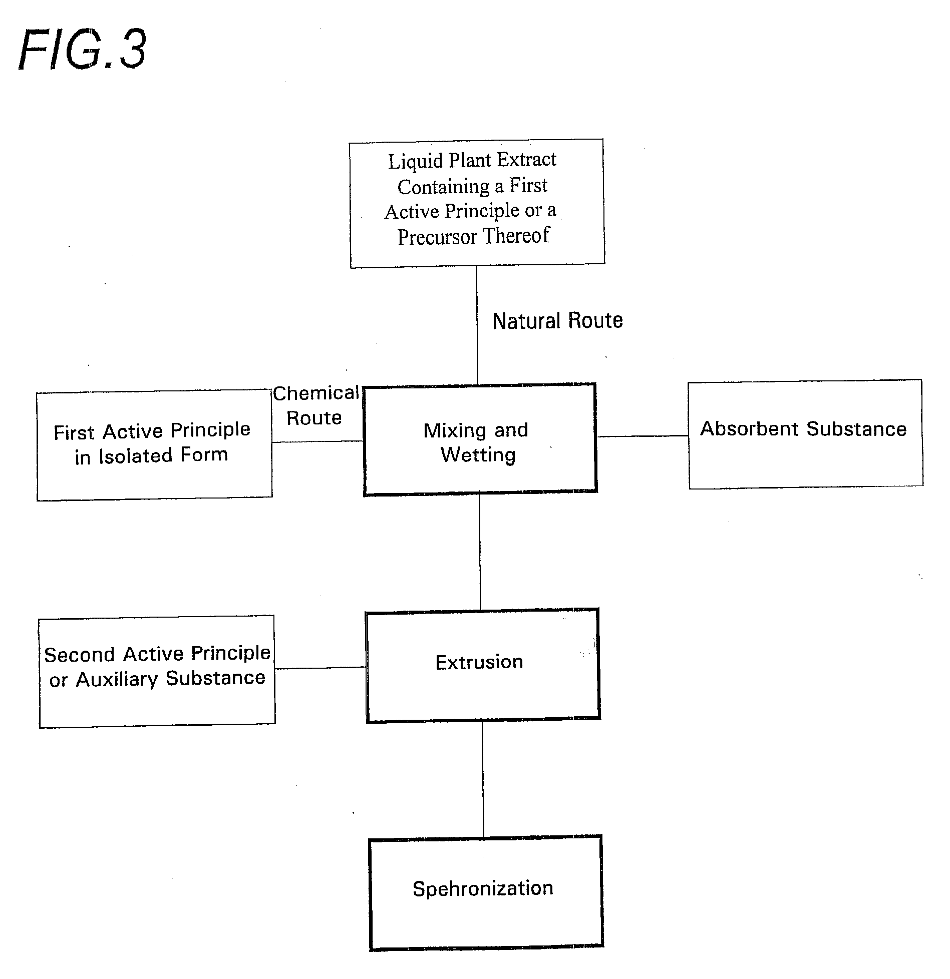 Spheroids prepared from an isolated active principle of vegetable origin and a solution of vegetable origin containing the active principle or a precursor thereof