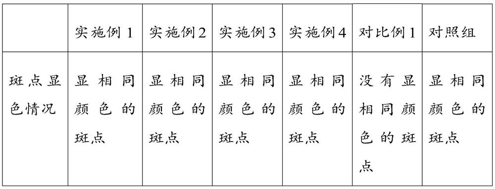 Preparation method of traditional Chinese medicine oral liquid and Chinese medicine oral liquid for treating ADHD in children and preparation method thereof