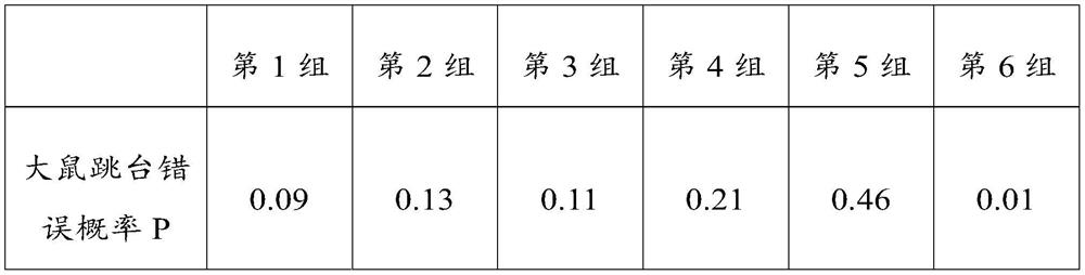 Preparation method of traditional Chinese medicine oral liquid and Chinese medicine oral liquid for treating ADHD in children and preparation method thereof