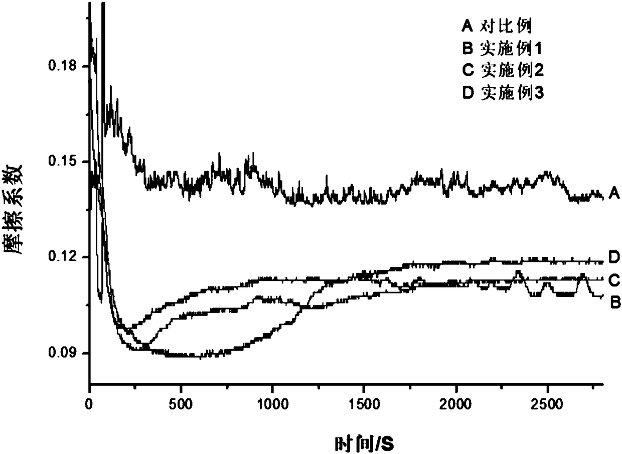 Long-life type water-glycol fire-resistant hydraulic fluid