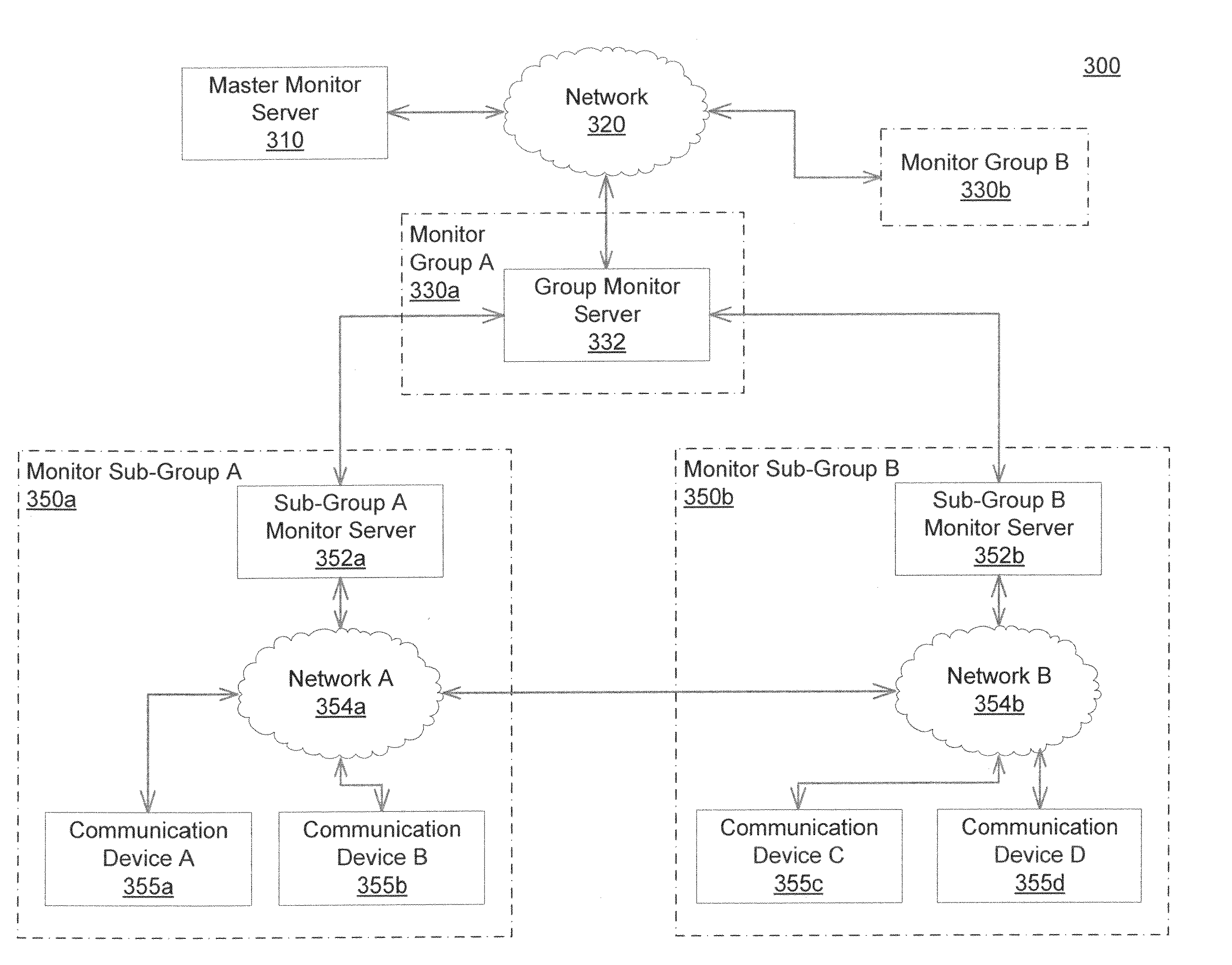 Correlating network transactions