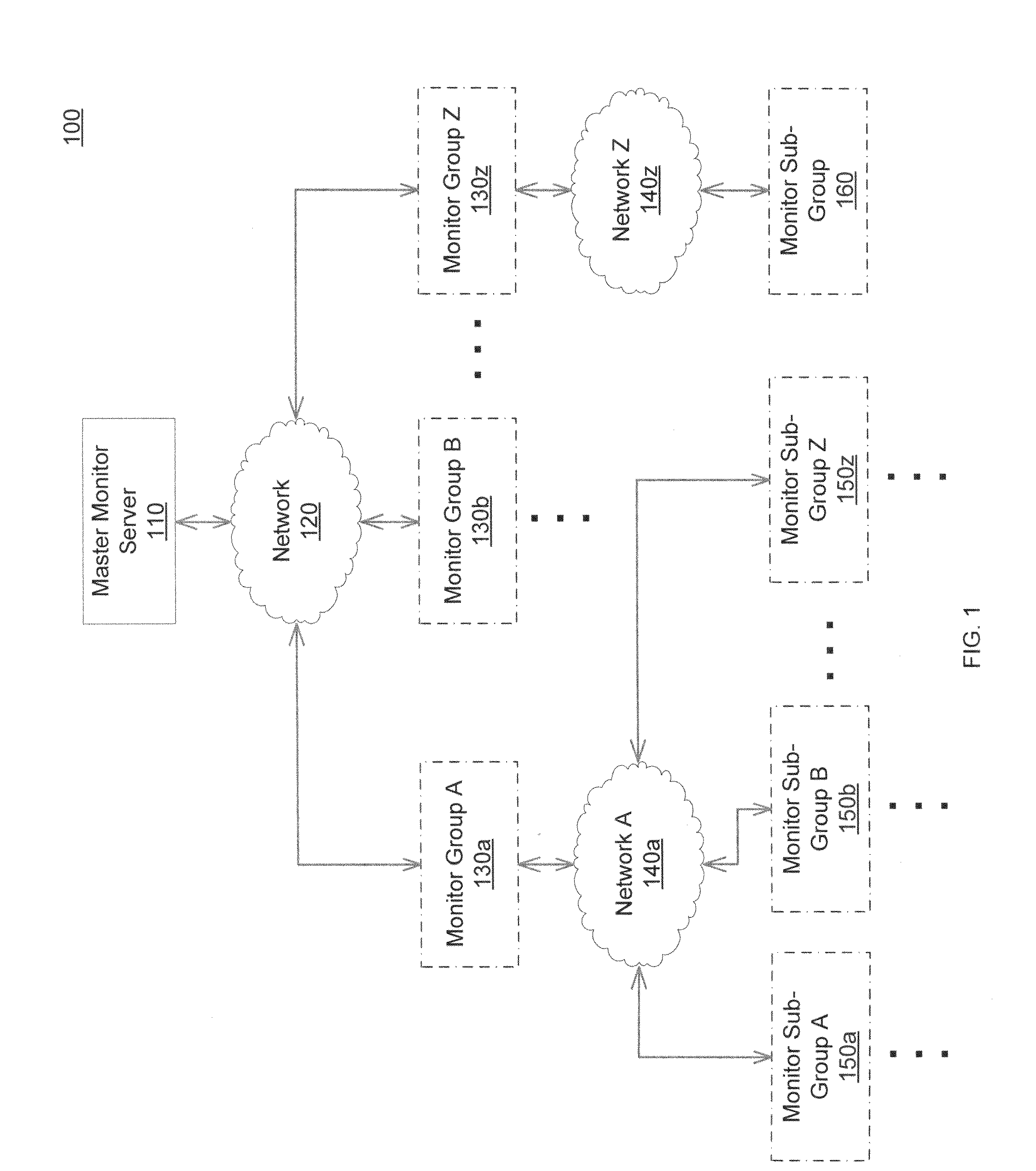 Correlating network transactions