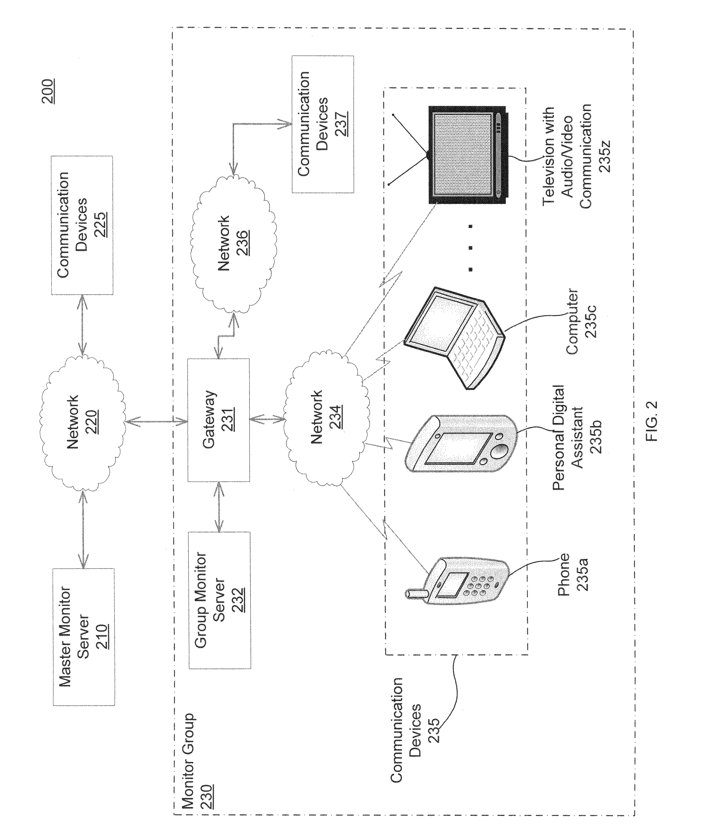 Correlating network transactions