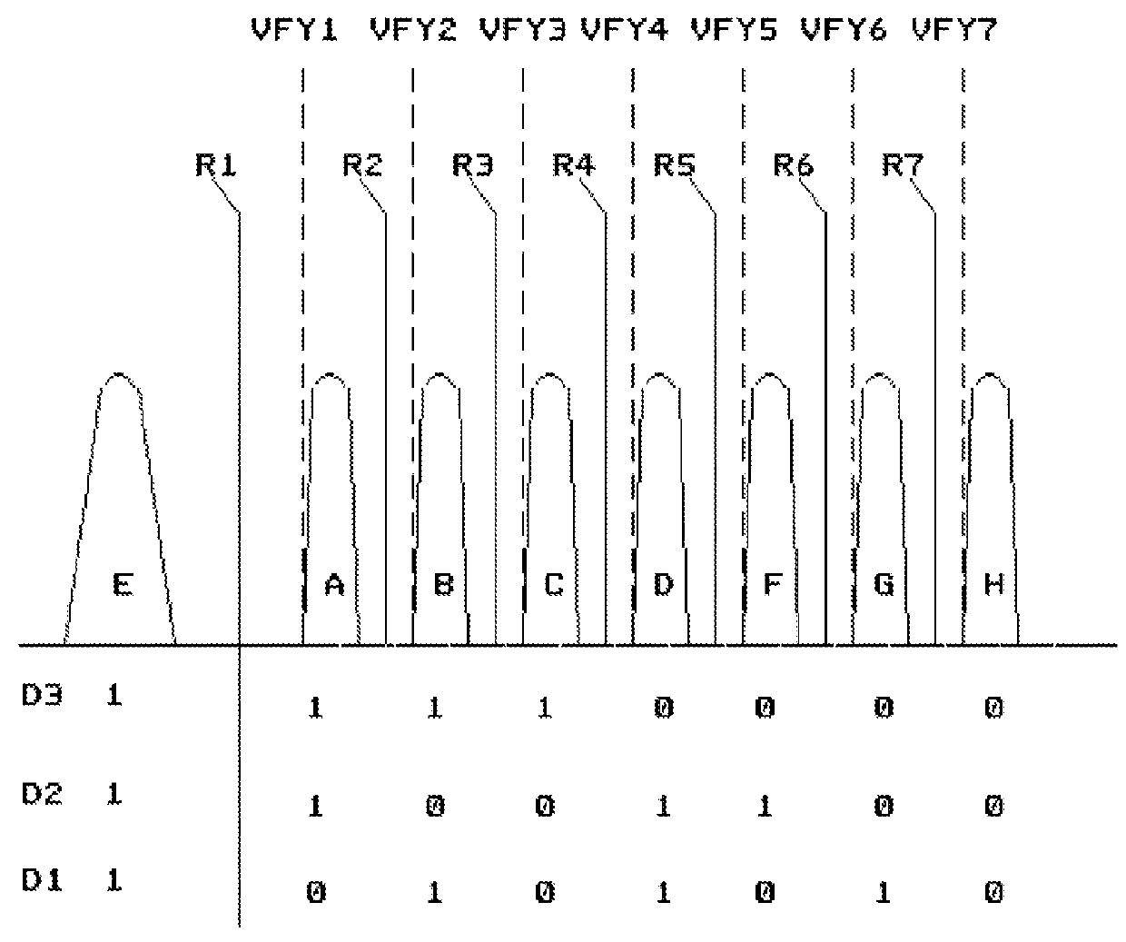 NAND array hiarchical BL structures for multiple-WL and all-BL simultaneous erase, erase-verify, program, program-verify, and read operations