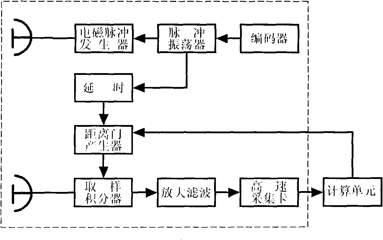 UVB based multi-channel radar life detection instrument