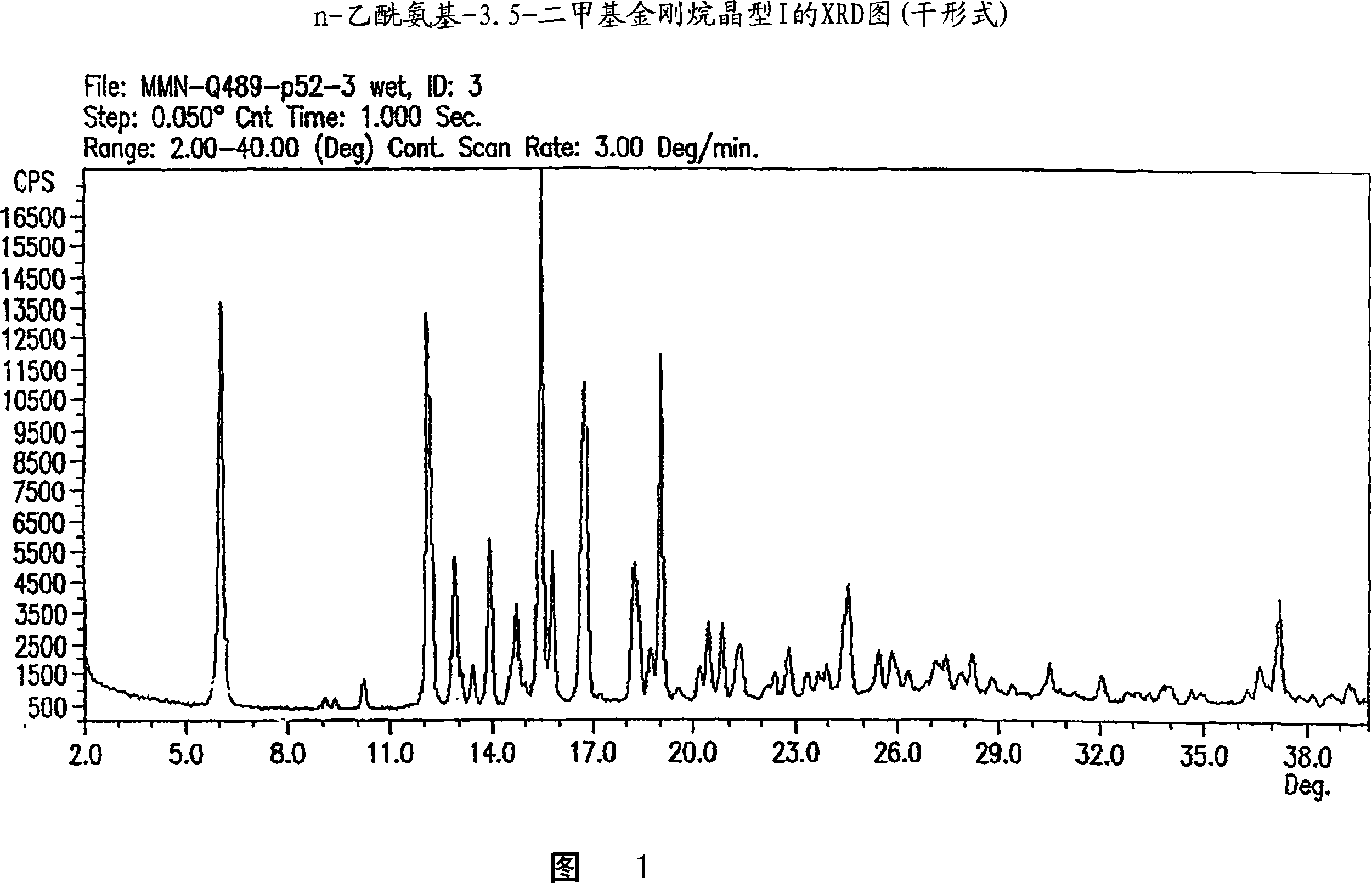 Process for the preparation of 1-amino-3,5-dimethyladamantane hydrochloride