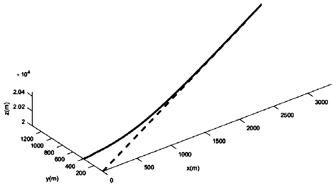 A passive fault-tolerant control method for stratospheric airship