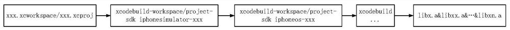 Static library packaging method and device, computer equipment and storage medium