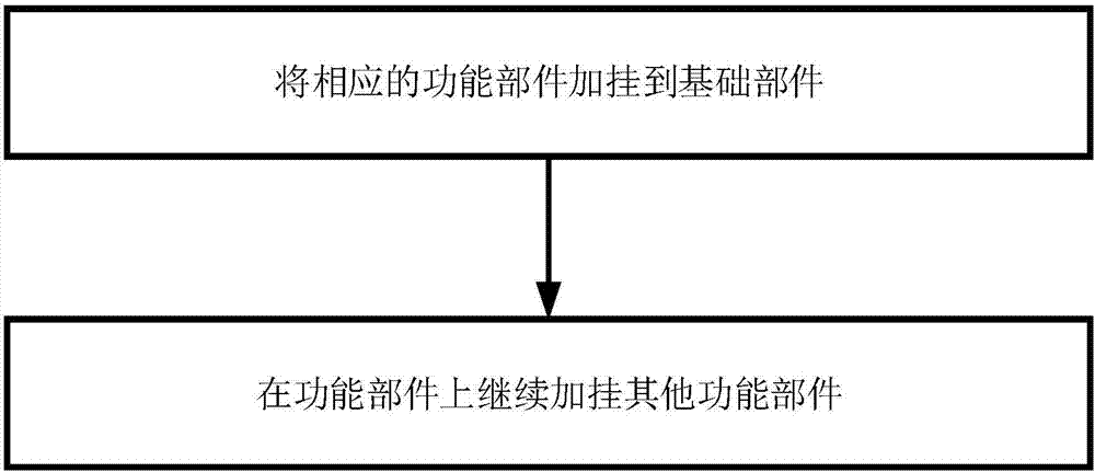 Sand box type free assembling virtual method and application thereof