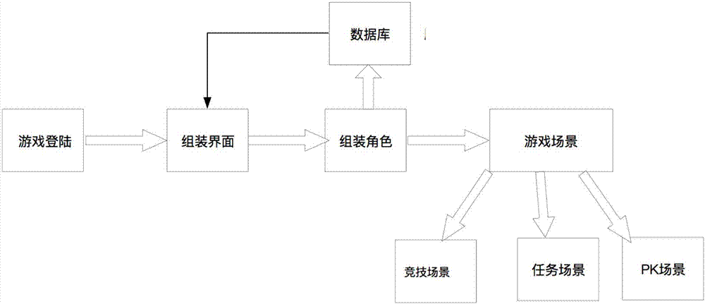 Sand box type free assembling virtual method and application thereof