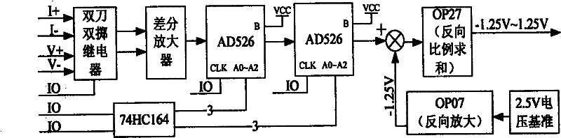 Multiple-grating monochrometer and calibration method thereof