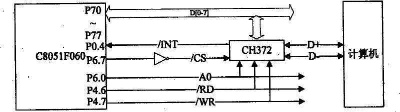 Multiple-grating monochrometer and calibration method thereof